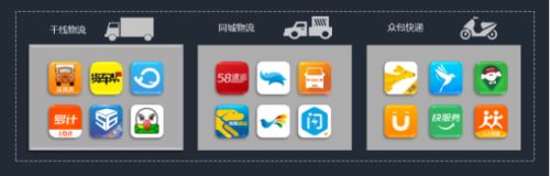 华体会登录界面：QM發布移動互聯網貨運行業(ye) 年中報告：獨角獸(shou) 企業(ye) 運滿滿領跑751.png