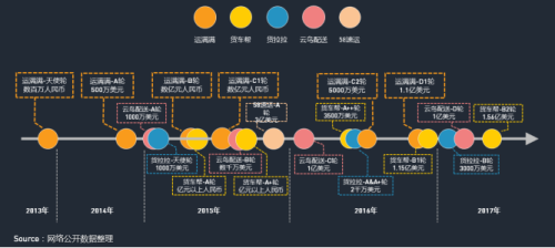 华体会登录界面：QM發布移動互聯網貨運行業(ye) 年中報告：獨角獸(shou) 企業(ye) 運滿滿領跑1980.png