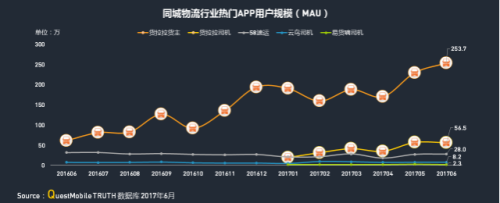 华体会登录界面：QM發布移動互聯網貨運行業(ye) 年中報告：獨角獸(shou) 企業(ye) 運滿滿領跑2115.png