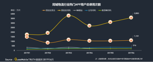 华体会登录界面：QM發布移動互聯網貨運行業(ye) 年中報告：獨角獸(shou) 企業(ye) 運滿滿領跑2325.png