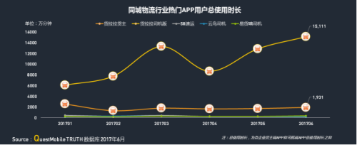 华体会登录界面：QM發布移動互聯網貨運行業(ye) 年中報告：獨角獸(shou) 企業(ye) 運滿滿領跑2424.png
