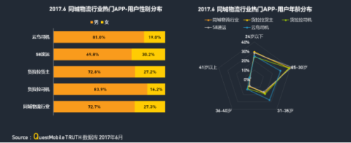 华体会登录界面：QM發布移動互聯網貨運行業(ye) 年中報告：獨角獸(shou) 企業(ye) 運滿滿領跑2651.png