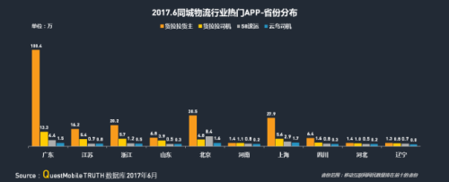 华体会登录界面：QM發布移動互聯網貨運行業(ye) 年中報告：獨角獸(shou) 企業(ye) 運滿滿領跑2739.png
