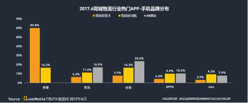 华体会登录界面：QM發布移動互聯網貨運行業(ye) 年中報告：獨角獸(shou) 企業(ye) 運滿滿領跑2840.png