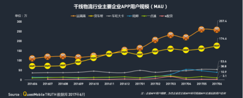 华体会登录界面：QM發布移動互聯網貨運行業(ye) 年中報告：獨角獸(shou) 企業(ye) 運滿滿領跑2999.png