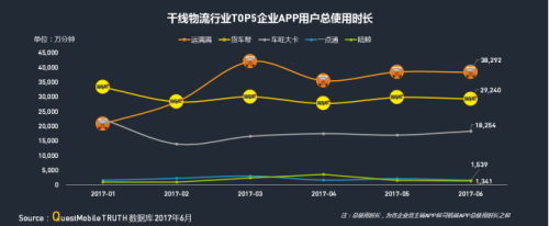 华体会登录界面：QM發布移動互聯網貨運行業(ye) 年中報告：獨角獸(shou) 企業(ye) 運滿滿領跑3121.png