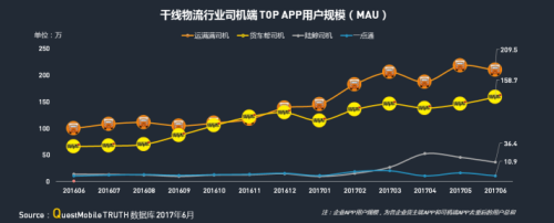 华体会登录界面：QM發布移動互聯網貨運行業(ye) 年中報告：獨角獸(shou) 企業(ye) 運滿滿領跑3311.png