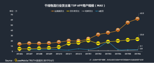华体会登录界面：QM發布移動互聯網貨運行業(ye) 年中報告：獨角獸(shou) 企業(ye) 運滿滿領跑3558.png