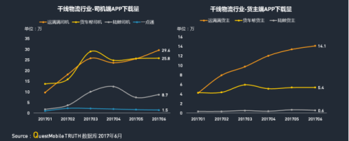 华体会登录界面：QM發布移動互聯網貨運行業(ye) 年中報告：獨角獸(shou) 企業(ye) 運滿滿領跑3822.png