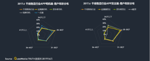 华体会登录界面：QM發布移動互聯網貨運行業(ye) 年中報告：獨角獸(shou) 企業(ye) 運滿滿領跑4048.png