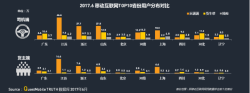 华体会登录界面：QM發布移動互聯網貨運行業(ye) 年中報告：獨角獸(shou) 企業(ye) 運滿滿領跑4224.png