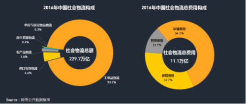 华体会登录界面：QM發布移動互聯網貨運行業(ye) 年中報告：獨角獸(shou) 企業(ye) 運滿滿領跑875.png