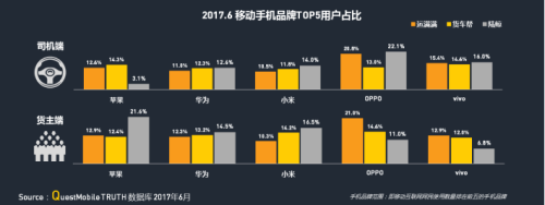 华体会登录界面：QM發布移動互聯網貨運行業(ye) 年中報告：獨角獸(shou) 企業(ye) 運滿滿領跑4385.png