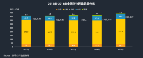 华体会登录界面：QM發布移動互聯網貨運行業(ye) 年中報告：獨角獸(shou) 企業(ye) 運滿滿領跑1033.png