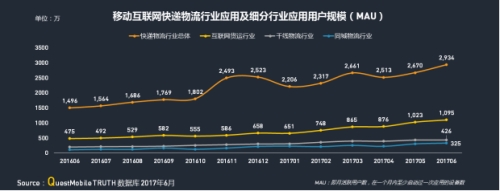 华体会登录界面：QM發布移動互聯網貨運行業(ye) 年中報告：獨角獸(shou) 企業(ye) 運滿滿領跑1215.png