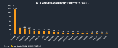 华体会登录界面：QM發布移動互聯網貨運行業(ye) 年中報告：獨角獸(shou) 企業(ye) 運滿滿領跑1380.png