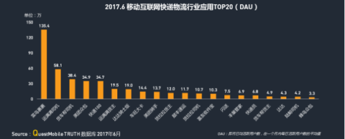 华体会登录界面：QM發布移動互聯網貨運行業(ye) 年中報告：獨角獸(shou) 企業(ye) 運滿滿領跑1576.png