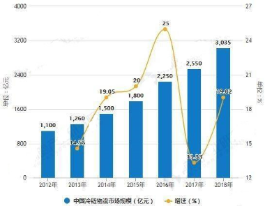 20190930行業(ye) 視角丨智慧供應鏈時代，銳特信息冷鏈解決(jue) 方案引領新浪潮244.png