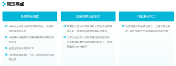 20190930行業(ye) 視角丨智慧供應鏈時代，銳特信息冷鏈解決(jue) 方案引領新浪潮378.png