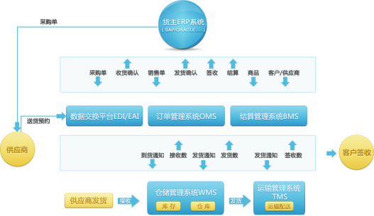 20190930行業(ye) 視角丨智慧供應鏈時代，銳特信息冷鏈解決(jue) 方案引領新浪潮538.png