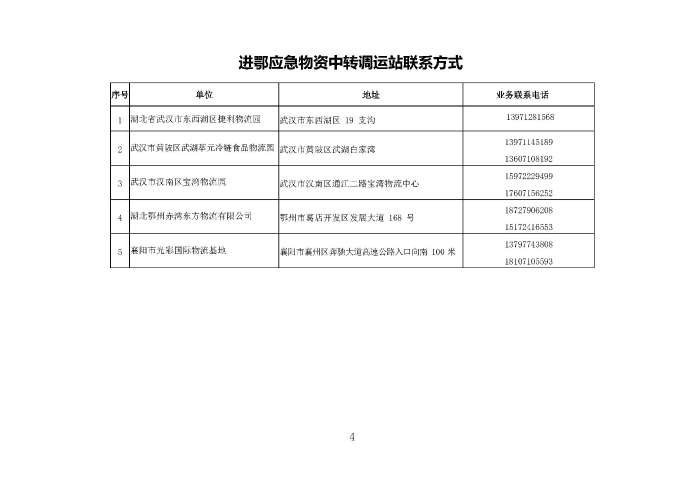 進鄂應急物資中轉調運站聯係方式(2)