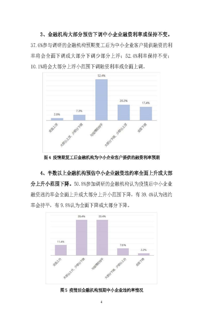 新冠疫情後供應鏈金融服務趨勢調研報告及政策需求建議_頁麵_04