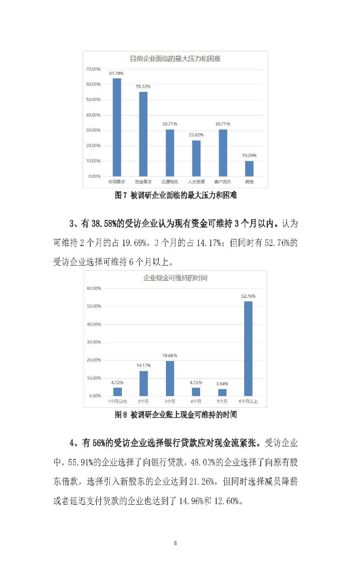 新冠疫情後供應鏈金融服務趨勢調研報告及政策需求建議_頁麵_06