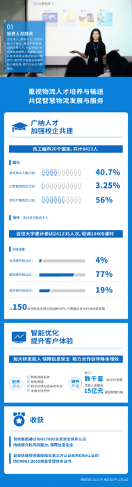 新聞稿：百世集團發布企業(ye) 社會(hui) 責任報告  創造價(jia) 值踐行責任202005071501.png
