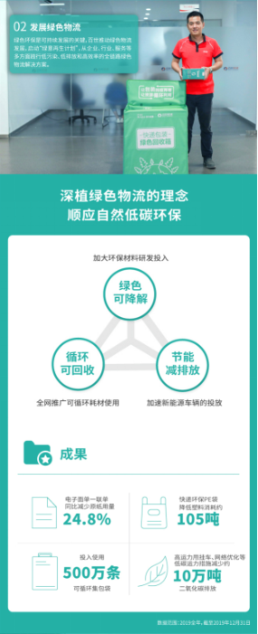 新聞稿：百世集團發布企業(ye) 社會(hui) 責任報告  創造價(jia) 值踐行責任202005071503.png