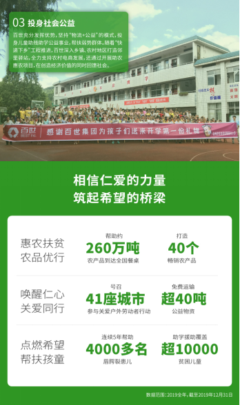 新聞稿：百世集團發布企業(ye) 社會(hui) 責任報告  創造價(jia) 值踐行責任202005071505.png