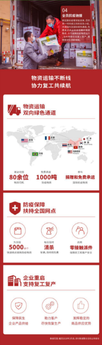 新聞稿：百世集團發布企業(ye) 社會(hui) 責任報告  創造價(jia) 值踐行責任202005071507.png
