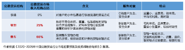 SaaS型TMS係統功能特點有何獨到之處？將給物流運輸市場帶來怎樣的轉變？