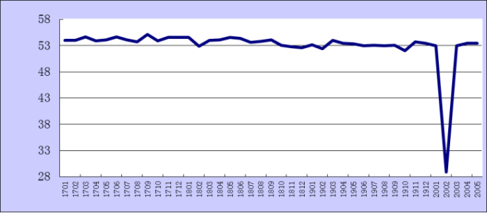 2020年5月份綜合PMI產(chan) 出指數簡述275