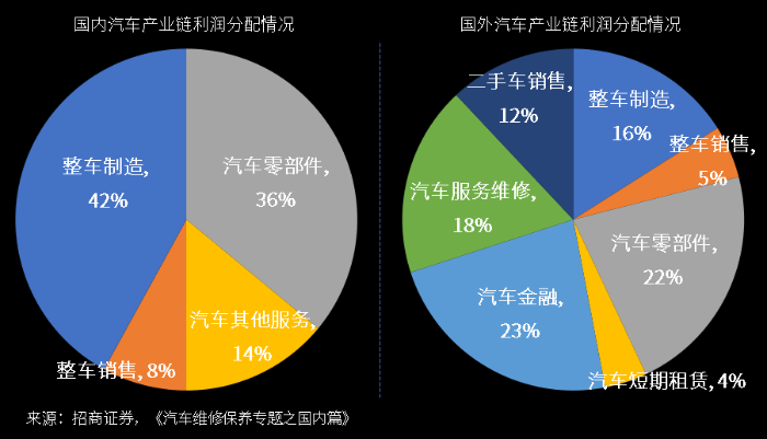 萬(wan) 億(yi) 汽車後市場百花齊放，汽車零部件物流升級變革正當時