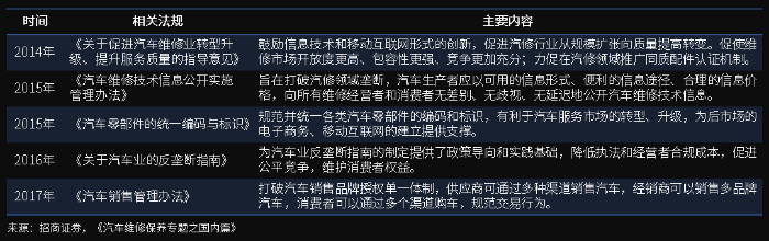 萬(wan) 億(yi) 汽車後市場百花齊放，汽車零部件物流升級變革正當時