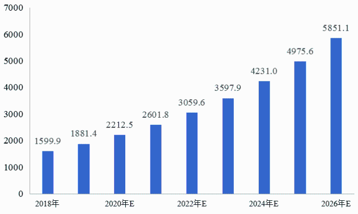 我國冷鏈物流發展的現狀、困境與(yu) 政策建議