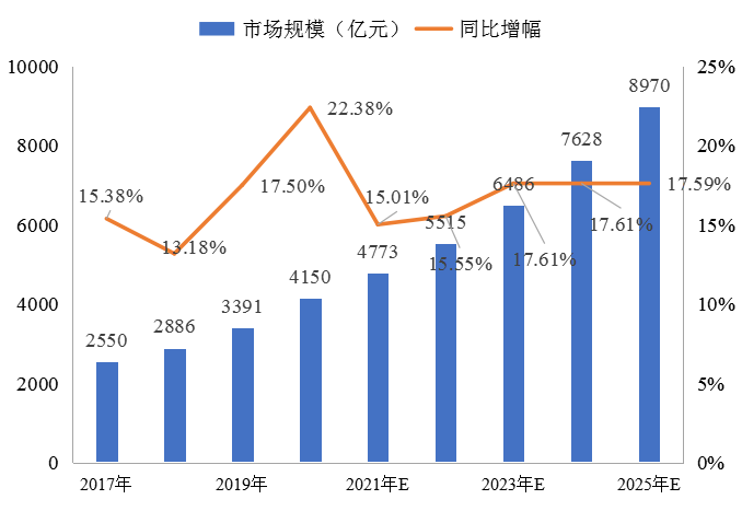我國冷鏈物流發展的現狀、困境與(yu) 政策建議