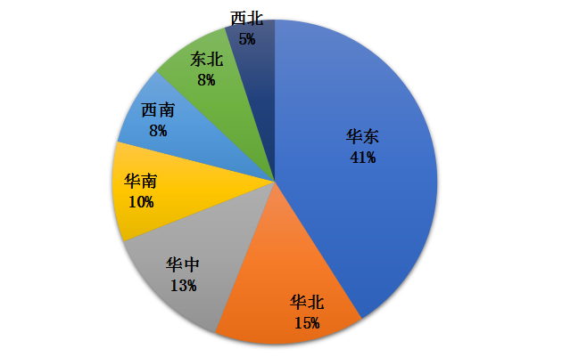 我國冷鏈物流發展的現狀、困境與(yu) 政策建議