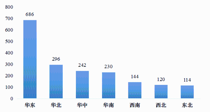 我國冷鏈物流發展的現狀、困境與(yu) 政策建議