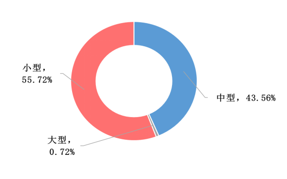 我國冷鏈物流發展的現狀、困境與(yu) 政策建議