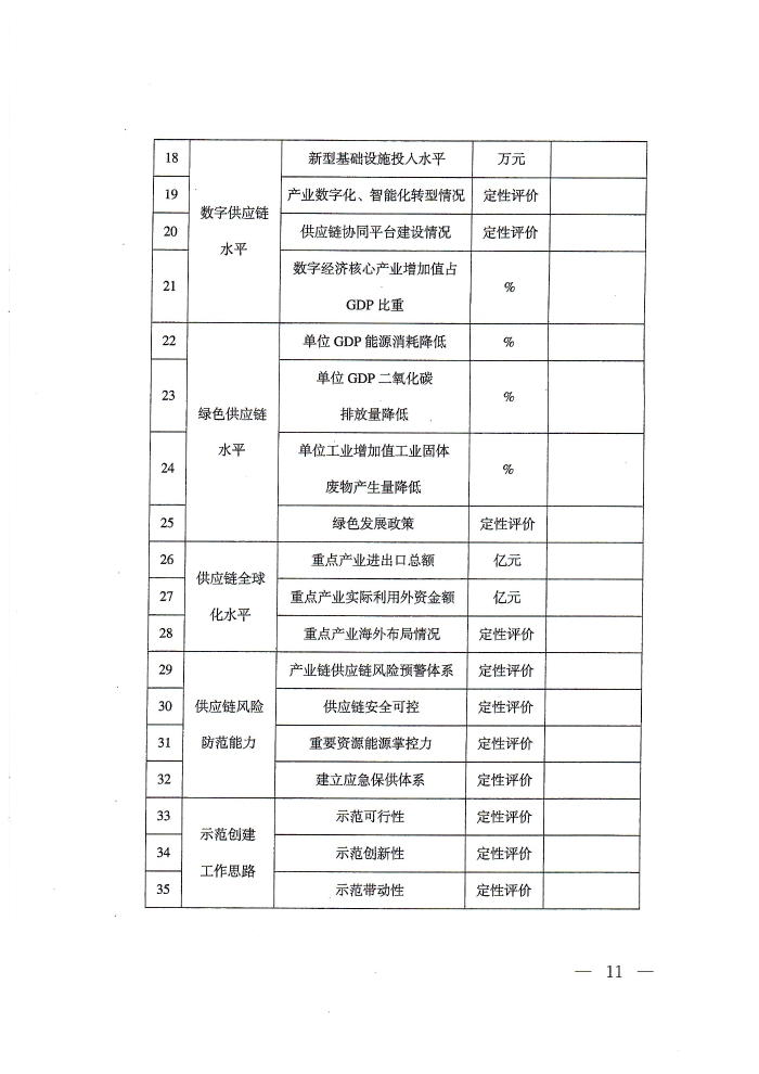 供應鏈通知_頁麵_11