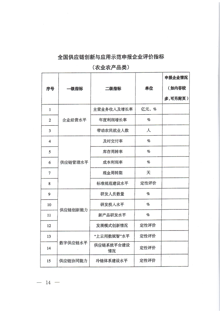 供應鏈通知_頁麵_14