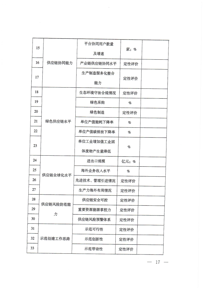 供應鏈通知_頁麵_17