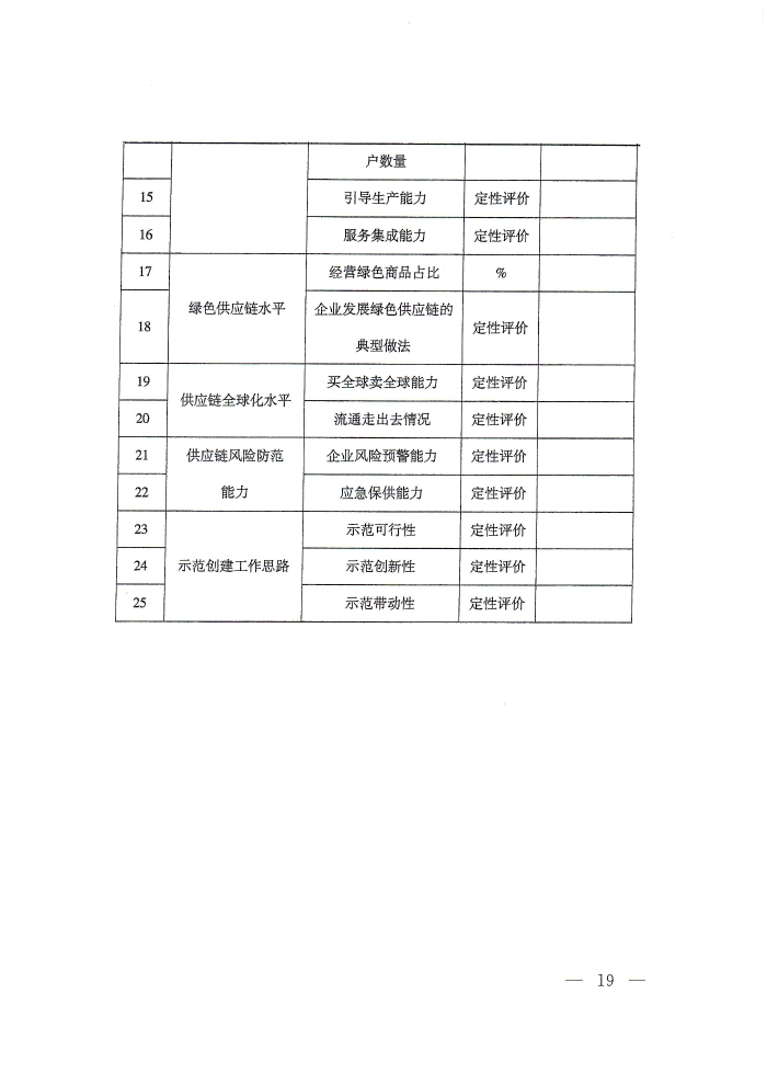 供應鏈通知_頁麵_19