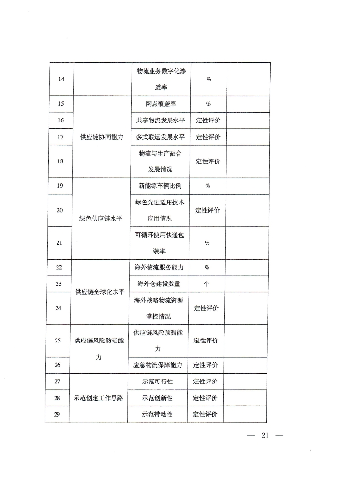 供應鏈通知_頁麵_21