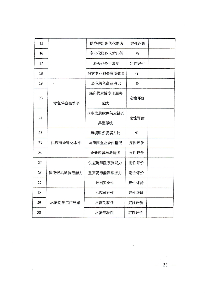 供應鏈通知_頁麵_23