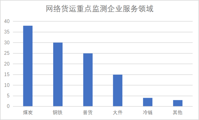 網絡貨運重點監測企業(ye) 統計調查報告700