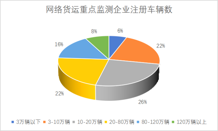 網絡貨運重點監測企業(ye) 統計調查報告1170