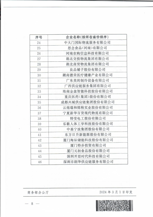 商務部等8單位關(guan) 於(yu) 公布第三批全國供應鏈創新與(yu) 應用示範城市和示範企業(ye) 名單的通知_頁麵_8