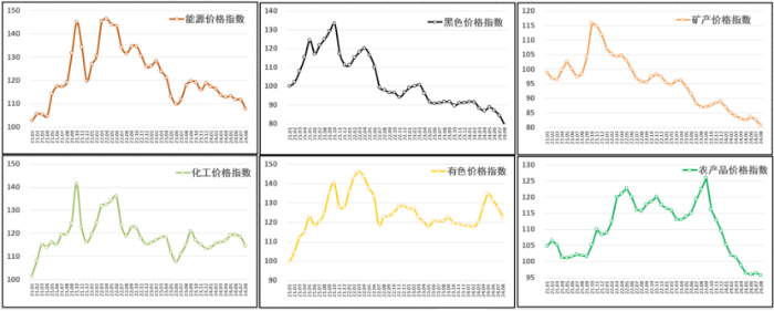 （正）2024年8月中國大宗商品價(jia) 格指數新聞稿601